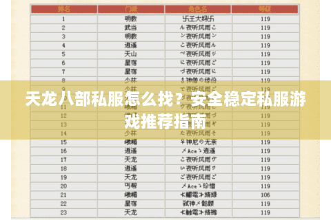 天龙八部私服怎么找？安全稳定私服游戏推荐指南