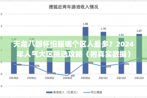 天龙八部怀旧服哪个区人最多？2024年人气大区挑选攻略（附真实数据）