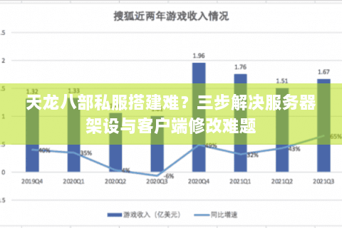 天龙八部私服搭建难?三步解决服务器架设与客户端修改难题 天龙八部私服搭建难?三步解决服务器架设与客户端修改难题