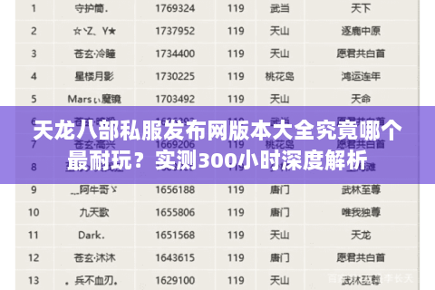 天龙八部私服发布网版本大全究竟哪个最耐玩？实测300小时深度解析