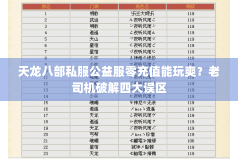 天龙八部私服公益服零充值能玩爽?老司机破解四大误区 天龙八部私服公益服零充值能玩爽?老司机破解四大误区
