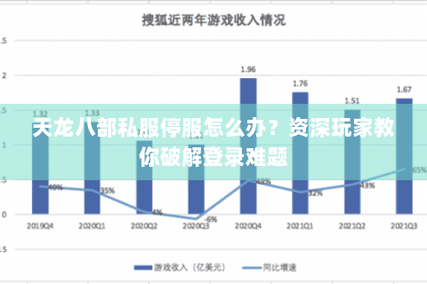 天龙八部私服停服怎么办?资深玩家教你破解登录难题 天龙八部私服停服怎么办?资深玩家教你破解登录难题