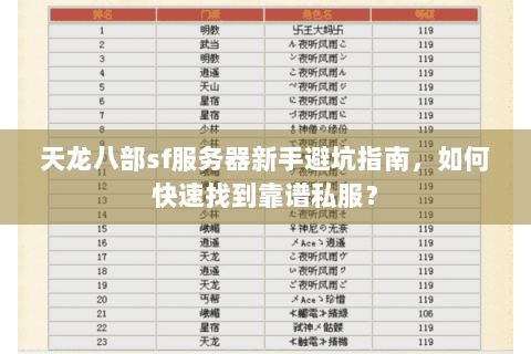 天龙八部sf服务器新手避坑指南,如何快速找到靠谱私服? 天龙八部sf服务器新手避坑指南,如何快速找到靠谱私服?