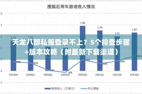 天龙八部私服登录不上?5个排查步骤+版本攻略(附最新下载渠道) 天龙八部私服登录不上?5个排查步骤+版本攻略(附最新下载渠道)